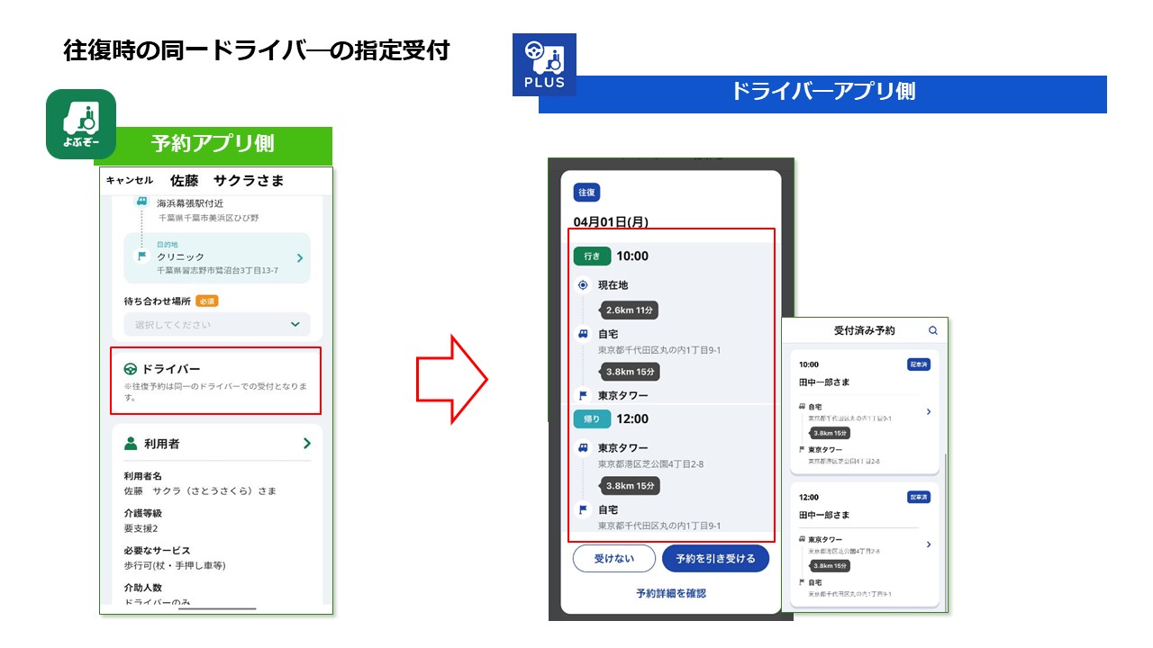 往復時のドライバー同一受付.jpg